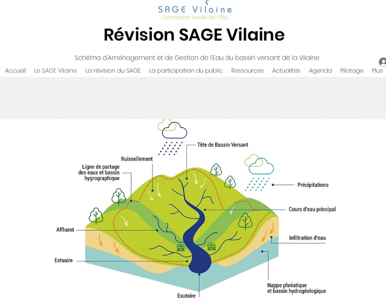 bassin de la VILAINE