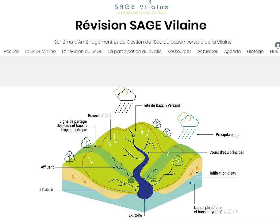 SAGE VILAINE fait son enquête publique : JE PARTICIPE !