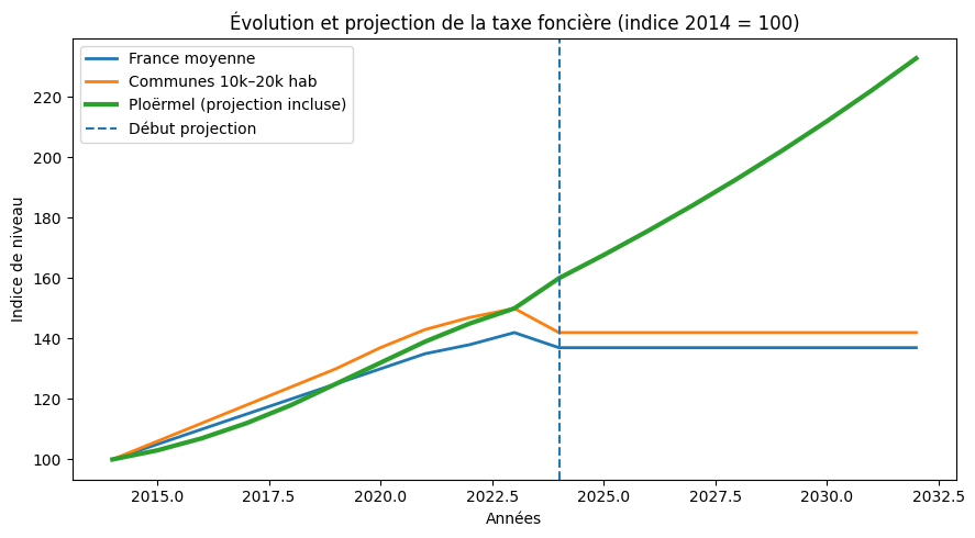 Taxe foncière, médaille d&rsquo;or pour Ploërmel.