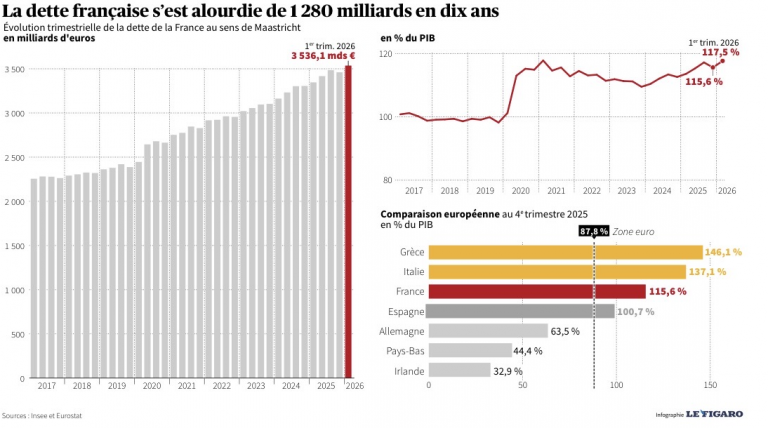 la dette francaise