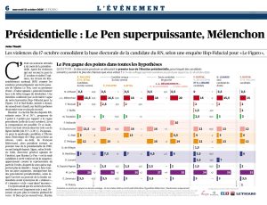 sondage_Le Figaro_21:10:26